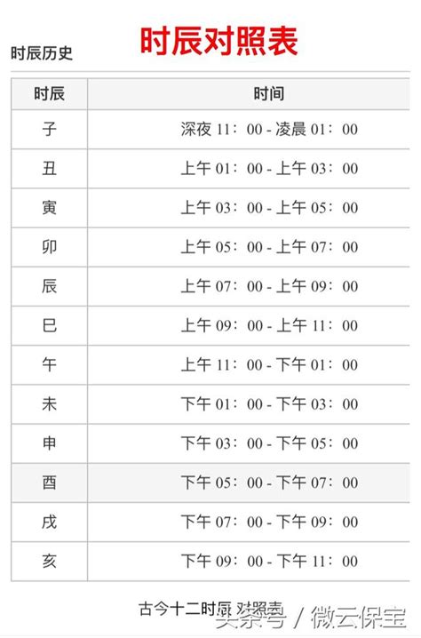 時辰:g2qjdsgfae8= 天干地支|出生時辰計算、十二時辰對照表